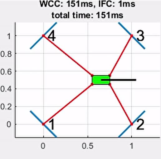 Real-time reconfiguration 2